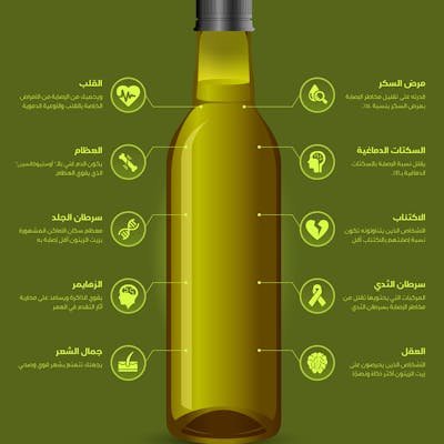 Olive Oil infographic